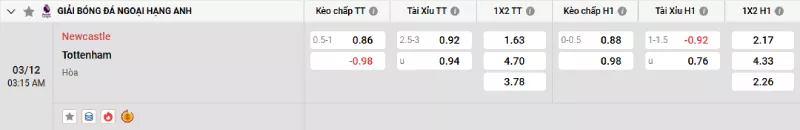 Soi kèo Newcastle vs Tottenham