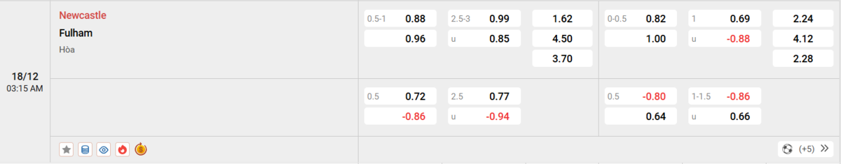 Soi kèo và nhận định Newcastle - Fulham
