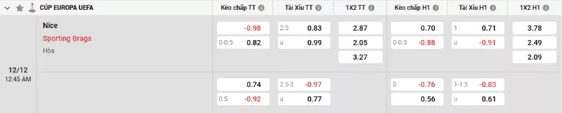 Soi kèo Nice vs Braga