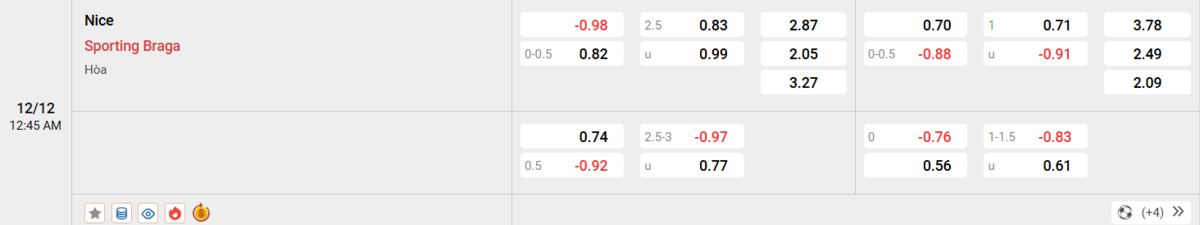 Soi kèo và nhận định Nice - Braga