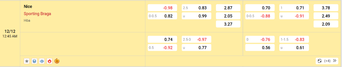 Soi kèo bóng đá Nice vs Braga