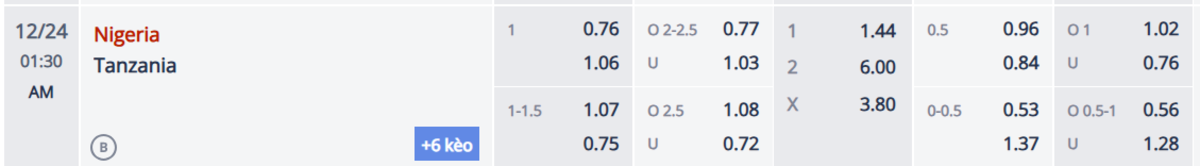 Soi kèo và nhận định Nigeria - Tanzania