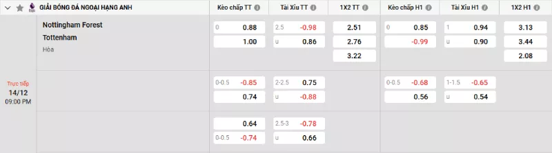Soi kèo Nottingham vs Tottenham