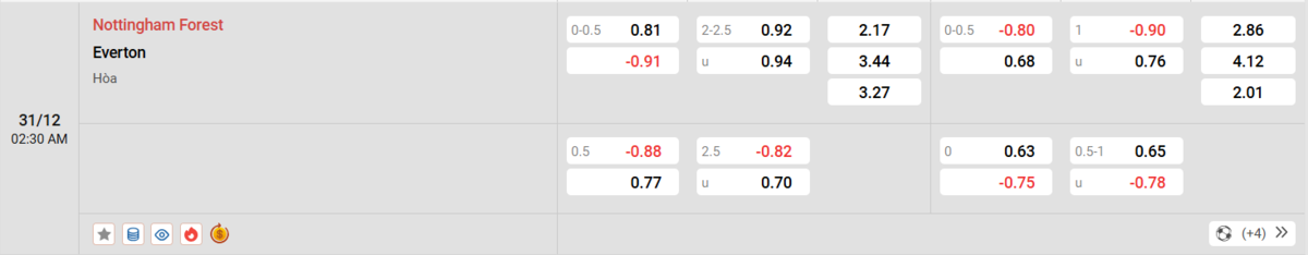 Soi kèo và nhận định Nottingham - Everton