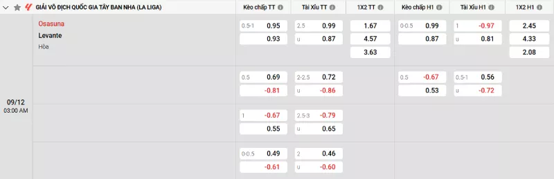 Soi kèo Osasuna vs Levante