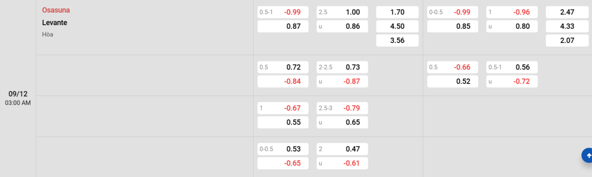 Soi kèo và nhận định Osasuna - Levante