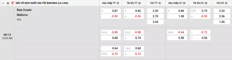 Soi kèo Real Oviedo vs Mallorca