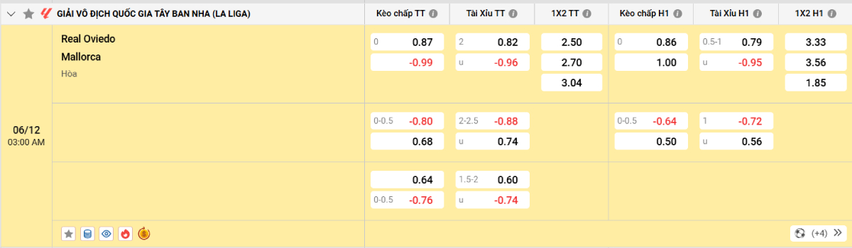 Soi kèo bóng đá Real Oviedo vs Mallorca