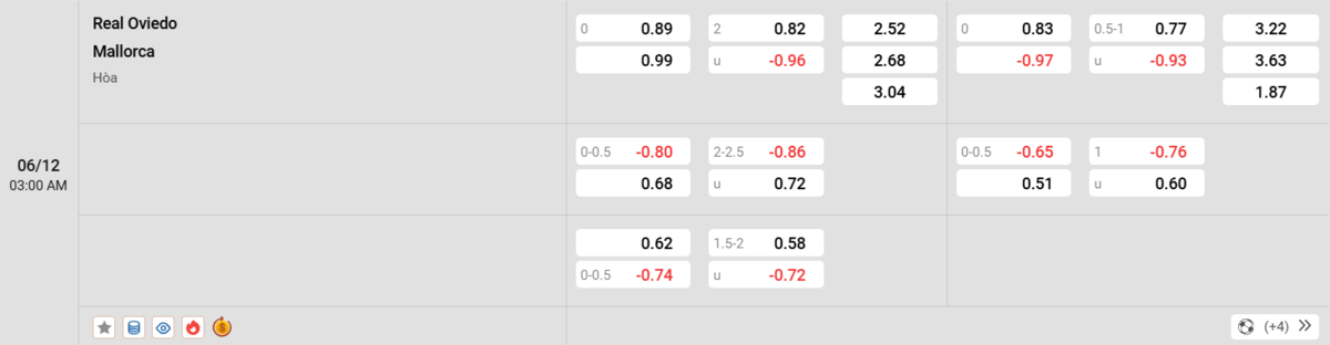 Soi kèo và nhận định Oviedo - Mallorca