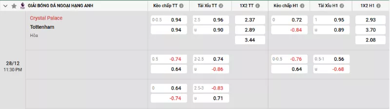 Soi kèo Crystal Palace vs Tottenham