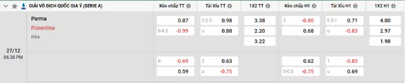 Soi kèo Parma vs Fiorentina
