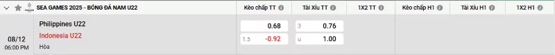 Soi kèo U22 Philippines vs U22 Indonesia