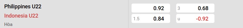 Soi kèo - Nhận định Philippines vs Indonesia