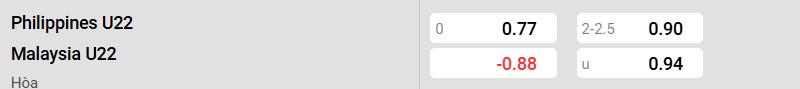 Nhà cái 8LIVE dự đoán tỷ số trận đấu - Philippines vs Malaysia