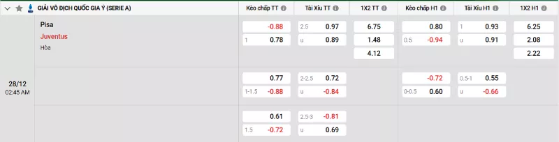 Soi kèo Pisa vs Juventus