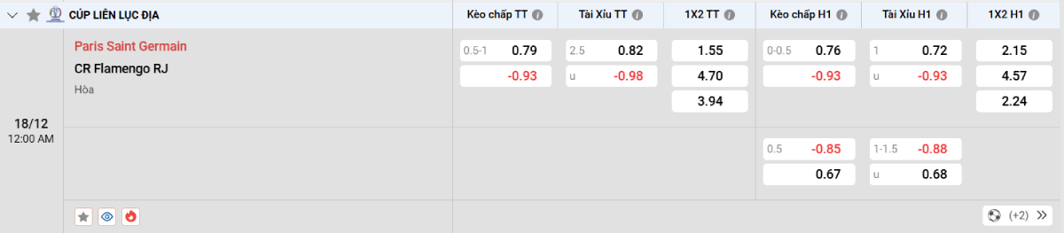 Soi kèo bóng đá PSG vs Flamengo
