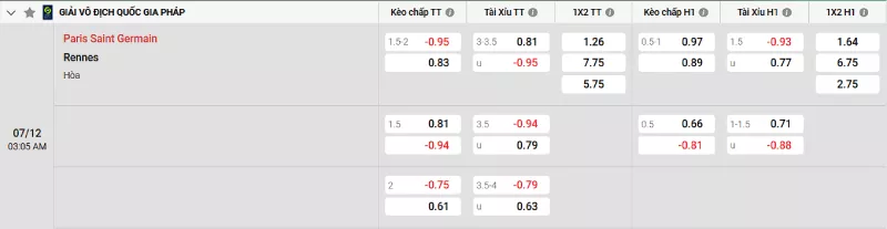 Soi kèo PSG vs Rennes