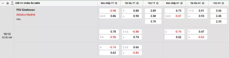 Soi kèo PSV vs Atletico Madrid