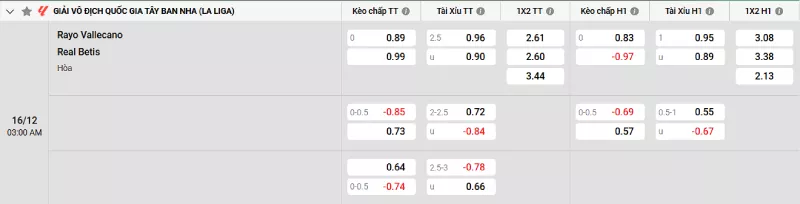 Soi kèo Rayo Vallecano vs Real Betis