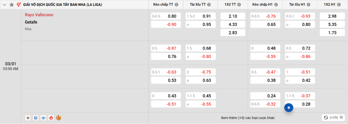 Soi kèo Rayo Vallecano vs Getafe - 03h00 ngày 03/01/2026 - La Liga
