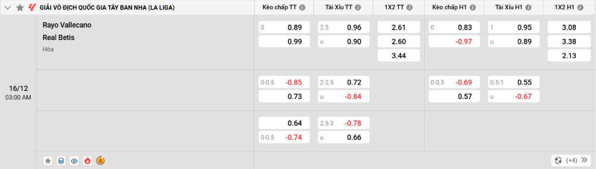 Soi kèo bóng đá Rayo Vallecano vs Real Betis