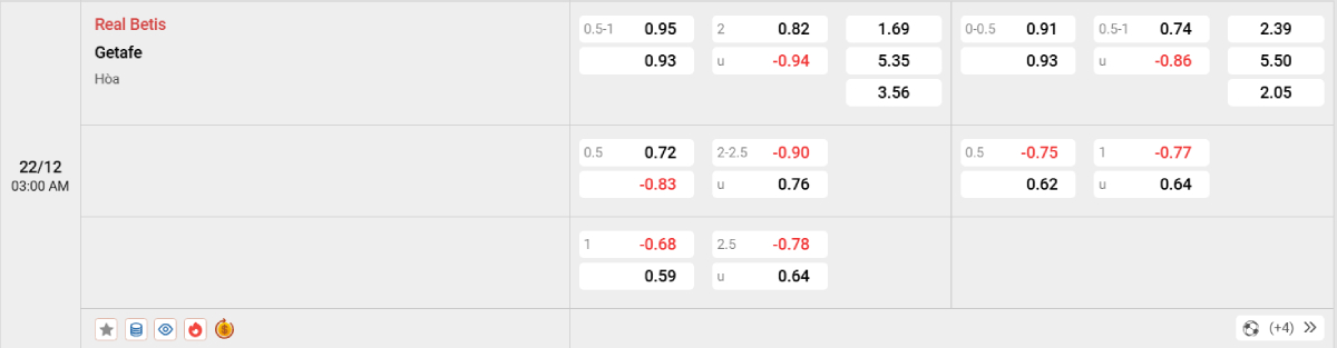 Soi kèo bóng đá Real Betis vs Getafe