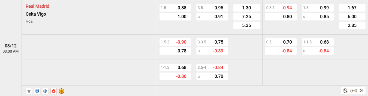 Soi kèo và nhận định Real Madrid - Celta Vigo 