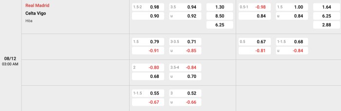 Real Madrid vs Celta Vigo