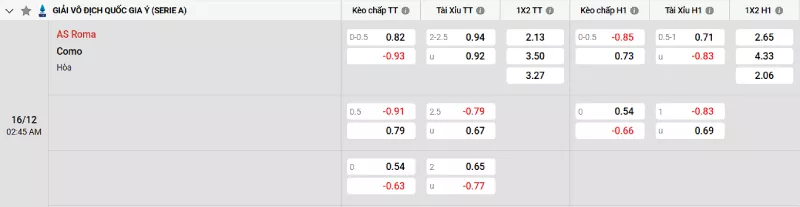 Soi kèo AS Roma vs Como