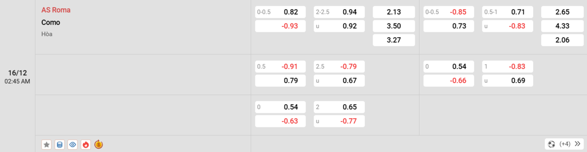 Soi kèo và nhận định AS Roma - Como