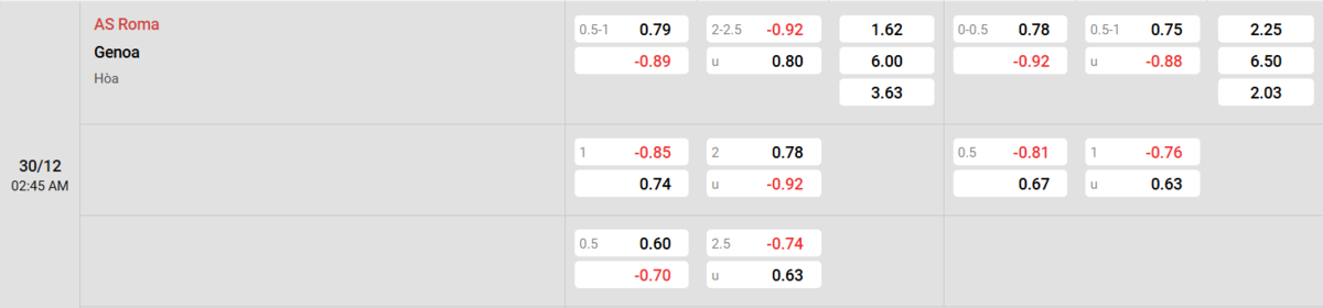 Soi kèo và nhận định AS Roma - Genoa