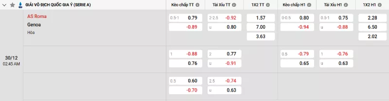 Soi kèo AS Roma vs Genoa