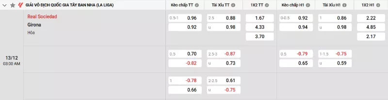 Soi kèo Real Sociedad vs Girona