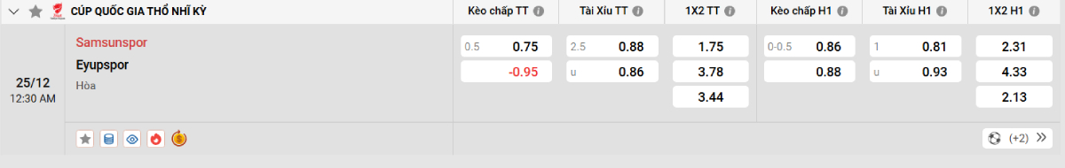 Soi kèo bóng đá Samsunspor vs Eyupspor