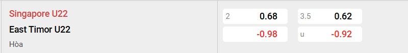 Soi kèo - Nhận định Singapore vs Đông Timor