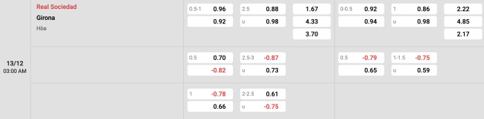 eal Sociedad vs Girona