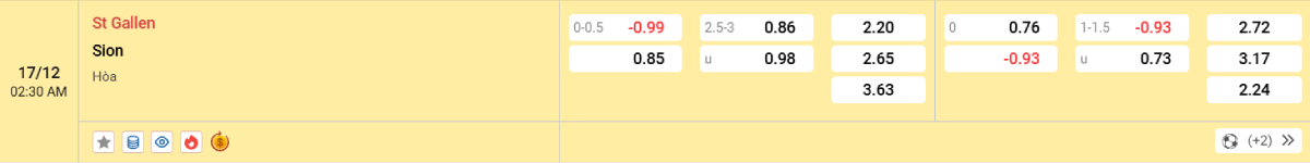 Soi kèo bóng đá St Gallen vs Sion
