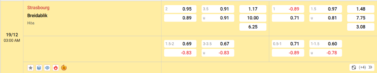 Soi kèo bóng đá Strasbourg vs Breidablik