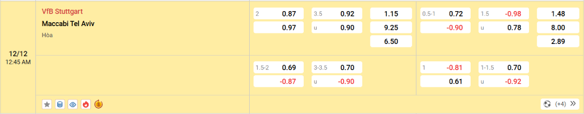 Soi kèo bóng đá Stuttgart vs Maccabi Tel Aviv