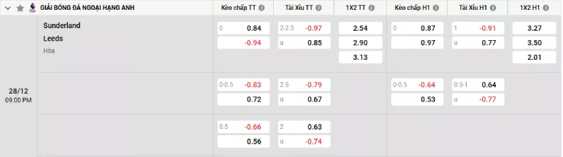 Soi kèo Sunderland vs Leeds
