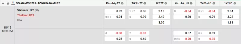 Soi kèo U22 Thái Lan vs U22 Việt Nam