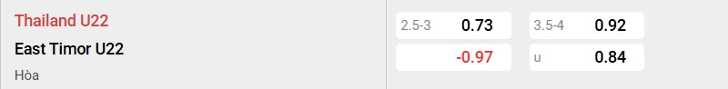 Soi kèo - Nhận định Timor Leste vs Thái Lan