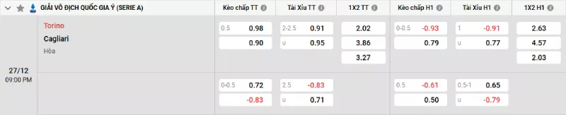 Soi kèo Torino vs Cagliari
