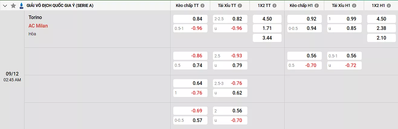 Soi kèo Torino vs AC Milan
