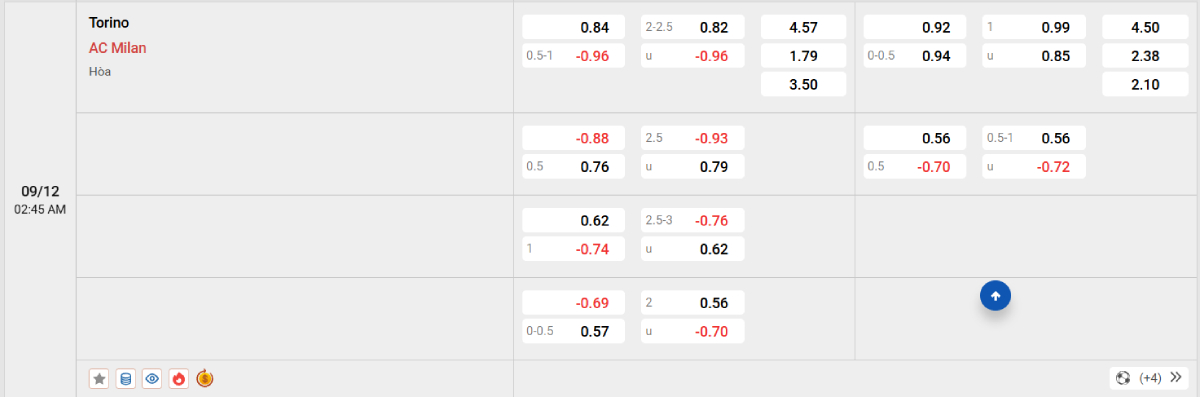 Soi kèo bóng đá Torino vs AC Milan