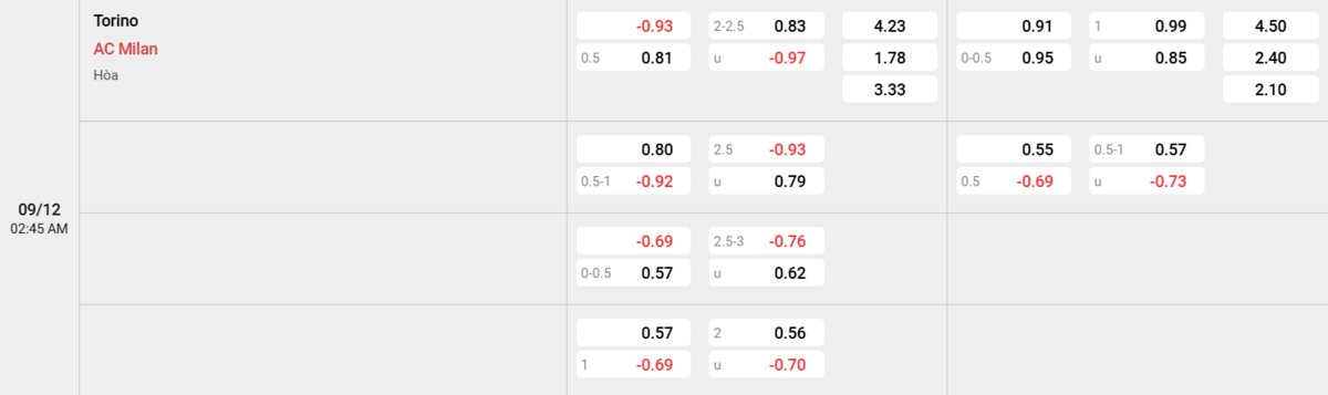 Soi kèo và nhận định Torino - AC Milan