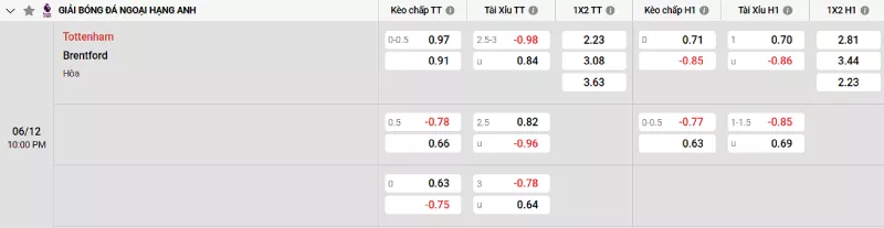 Soi kèo Tottenham vs Brentford