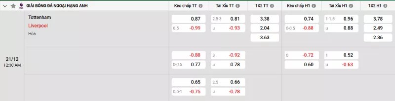 Soi kèo Tottenham vs Liverpool
