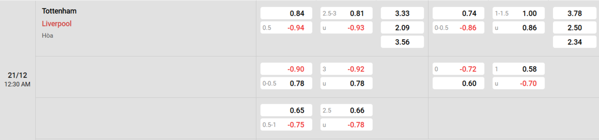 Soi kèo và nhận định Tottenham - Liverpool