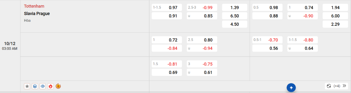 Soi kèo bóng đá Tottenham vs Slavia Prague